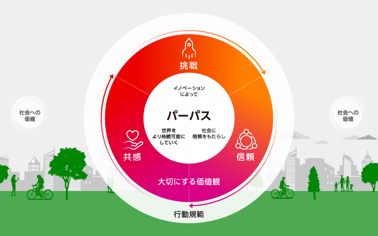 Fujitsu Wayの図