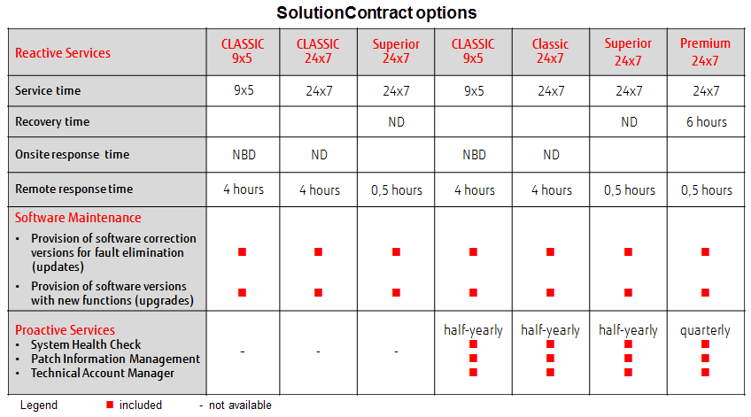 SolutionContract SolutionContract