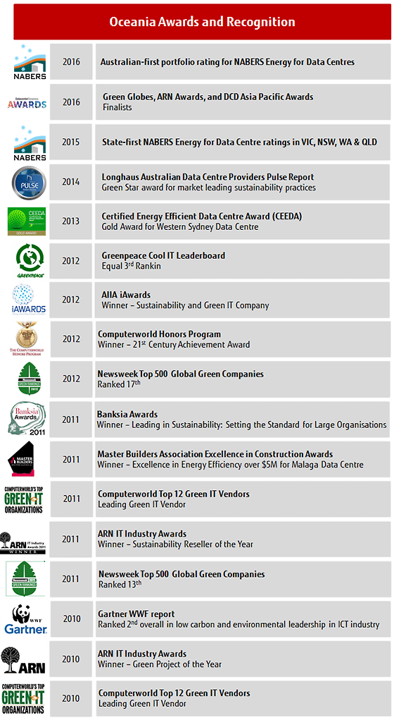 awards and recognitions awards and recognitions