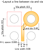 When trace is placed between 0.5mm pitch vias, the pad can be placed only the point where the trace connected to via. When trace is placed between 0.5mm pitch vias, the pad can be placed only the point where the trace connected to via.