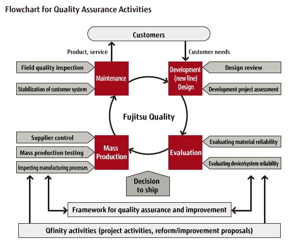 quality assurance dissertation