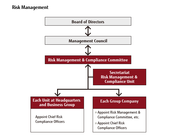 management of risk in an organisation Non governmental organisation risk management in a hostile environment is essential in protecting both your assets and personnel particularly with ngos that. management of risk in an organisation Non governmental organisation risk management in a hostile environment is essential in protecting both your assets and personnel particularly with ngos that.