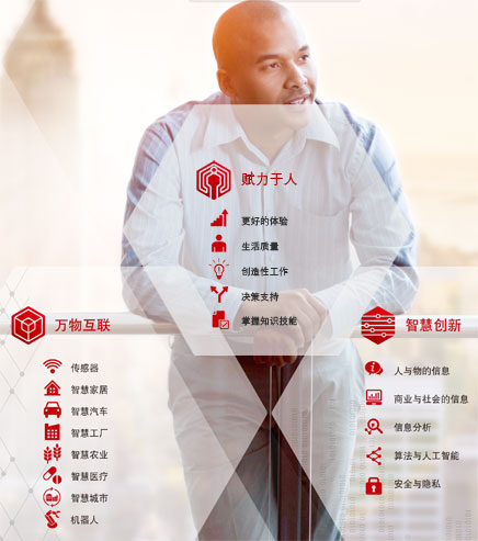 Human Centric Innovation Human Centric Innovation