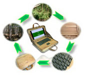 概念电子产品：Wood Shell（木壳笔记本电脑）