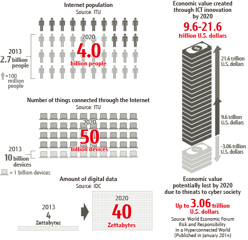 Key Digital Considerations Looking to 2020 Key Digital Considerations Looking to 2020