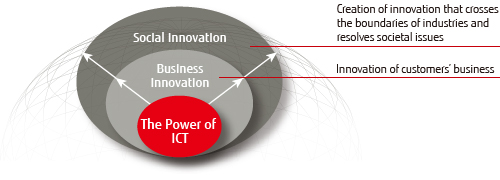 Conceptual Image of Human Centric Innovation Conceptual Image of Human Centric Innovation