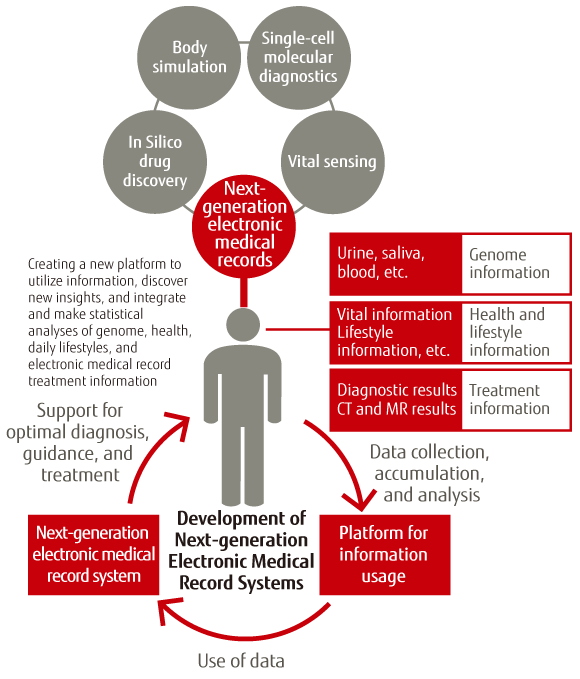 Image of Next Generation Healthcare Image of Next Generation Healthcare