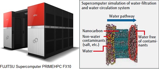 Picture: FUJITSU Supercomputer PRIMEHPC FX10 and Supercomputer simulation of water-filtration and water-circulation system Picture: FUJITSU Supercomputer PRIMEHPC FX10 and Supercomputer simulation of water-filtration and water-circulation system