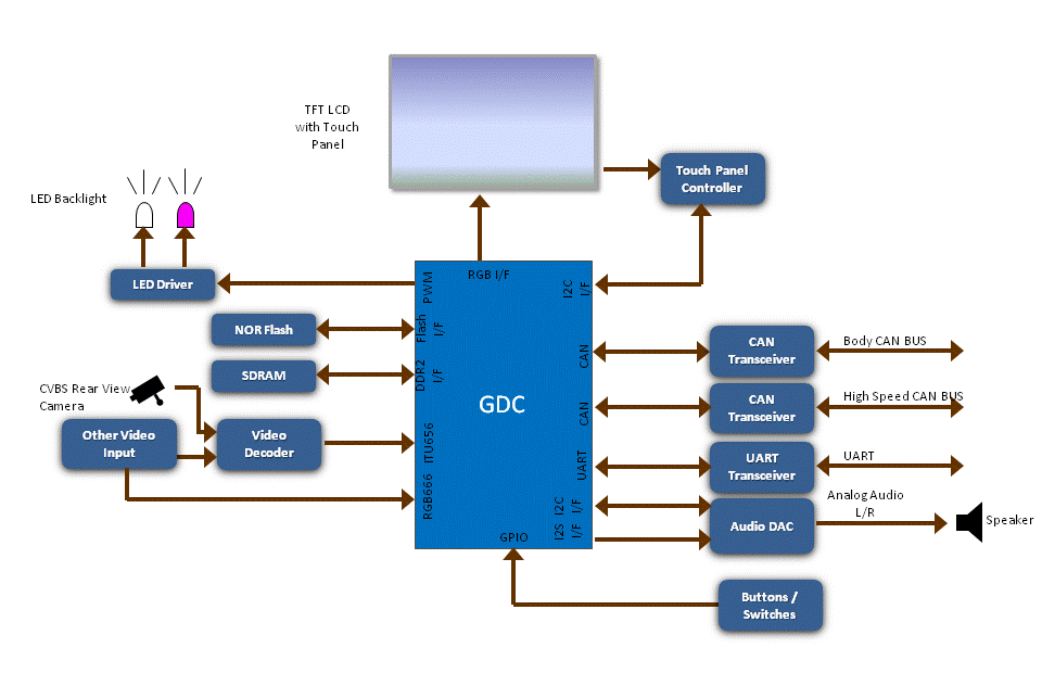 Central information display Fujitsu China