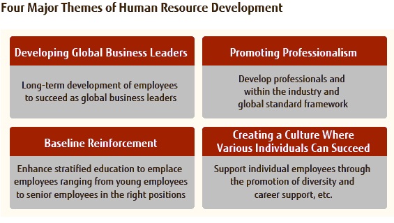 four major approaches to developing employees four major approaches to developing employees