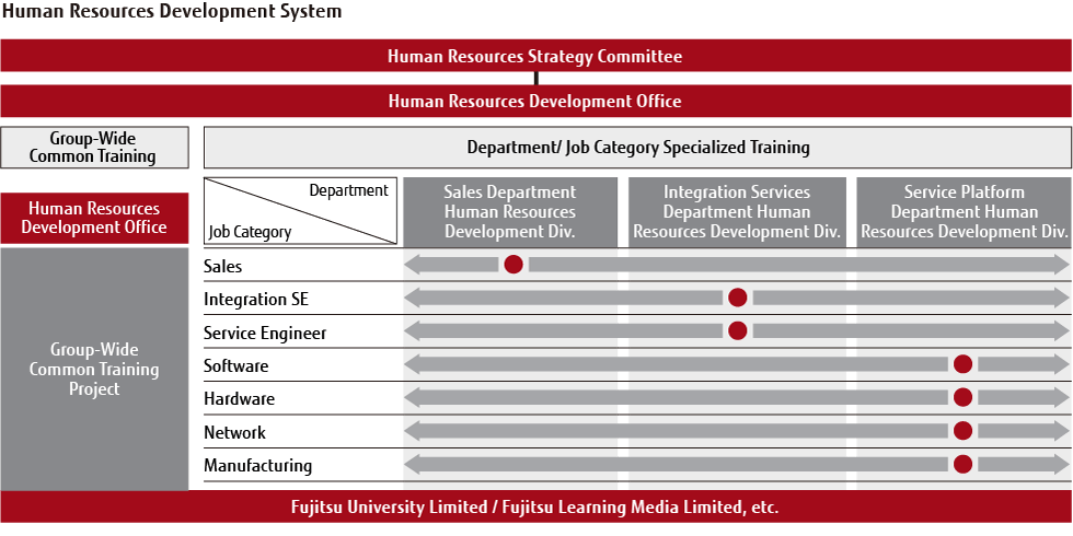 career development strategy