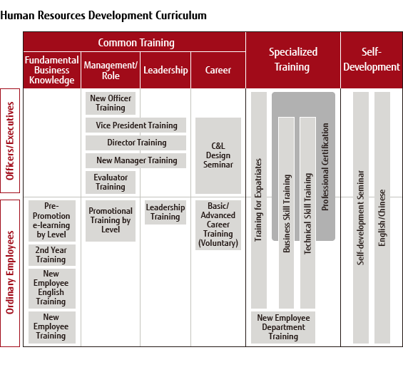 Image: Human Resource Development Curriculum Image: Human Resource Development Curriculum