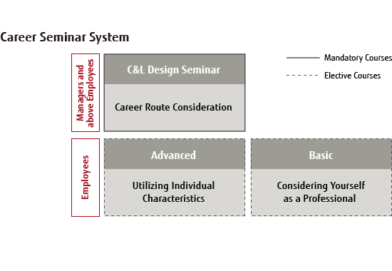 Image: Career Seminar System Image: Career Seminar System