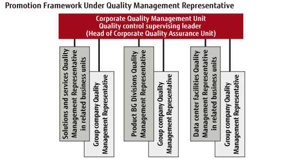 The Quality Assurance Structure The Quality Assurance Structure