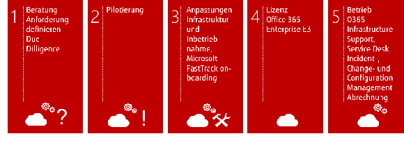 Managed Services für Office 365 Managed Services für Office 365