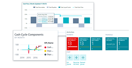 Microsoft Dynamics 365 Microsoft Dynamics 365