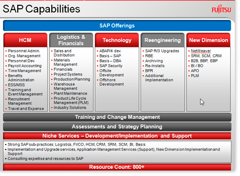 Aplicaciones-SAP-capabilities Aplicaciones-SAP-capabilities