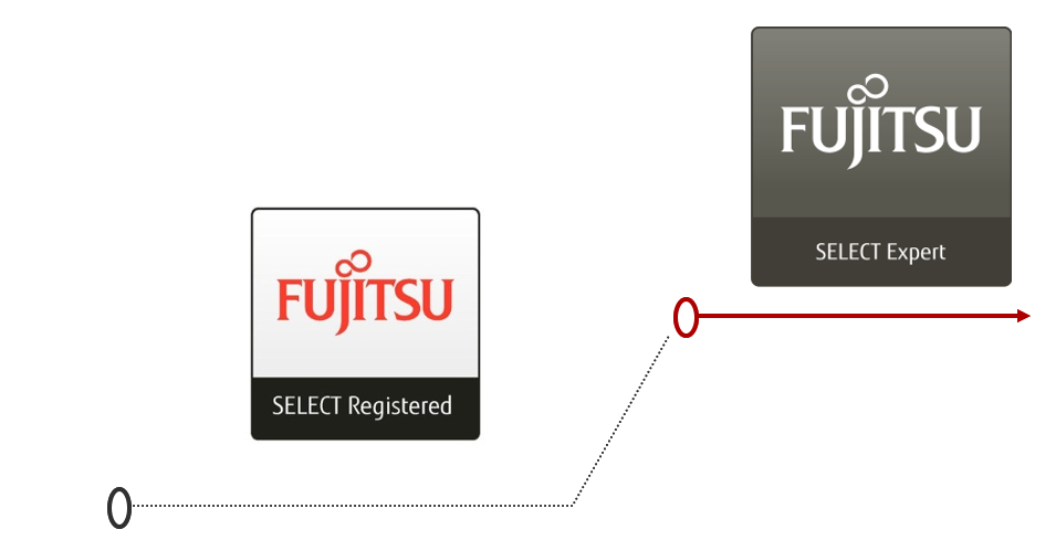 SELECT kumppanuustasot SELECT kumppanuustasot