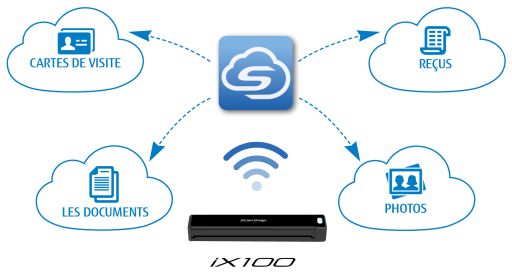 Envoie le papier directement dans votre cloud Envoie le papier directement dans votre cloud