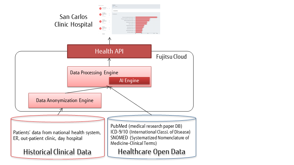 fujitsus human centric ai helps enable faster improved clinical jamaica hospital doctors note