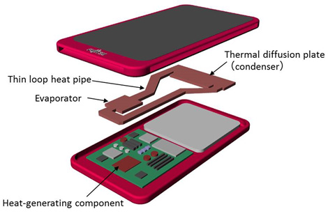 Figure 2: New thermal management concept for a smartphone equipped with a loop heat pipe