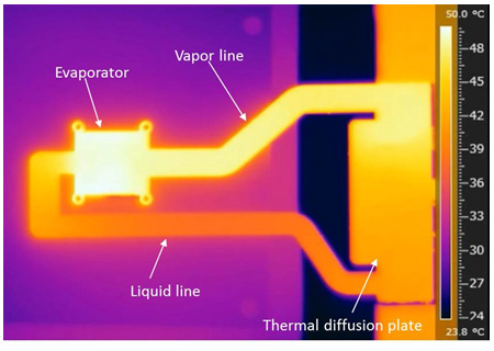 Figure 5: Infrared photo of heat transfer at the steady state operation of a thin loop heat pipe