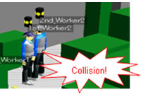 Figure 3: Simulation of workers colliding