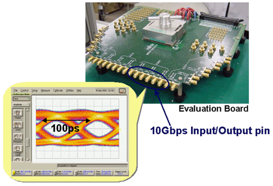 10-Gbps input and output on the board