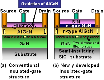 Figure 1: Schematic cross-sectional view of insulated-gate GaN-HEMTs. (a) Conventional and (b) Newly-developed structures.