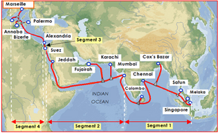 SEA-ME-WE 4 Submarine Cable