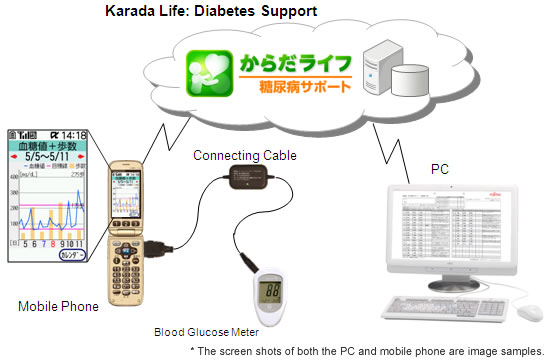 Karada Life:Diabetes Support