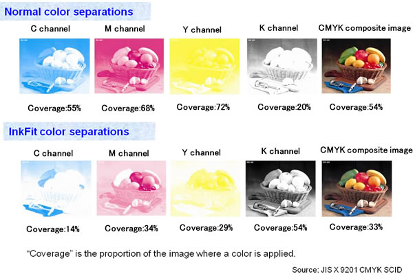 Image comparison of ink coverage using conventional and InkFit printing methods