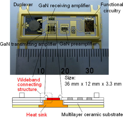 Figure 3: Photo and structure of the millimeter-wave GaN transceiver module