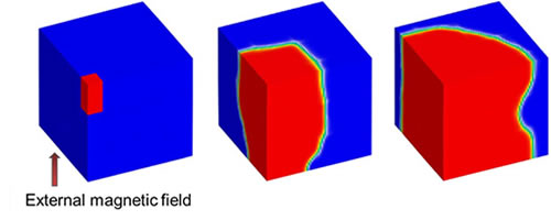 Figure 2: Magnetization reversal of polycrystalline rare-earth magnet