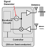 Figure 2. Structure of a high-performance millimeter-band transceiver IC implemented using a silicon semiconductor