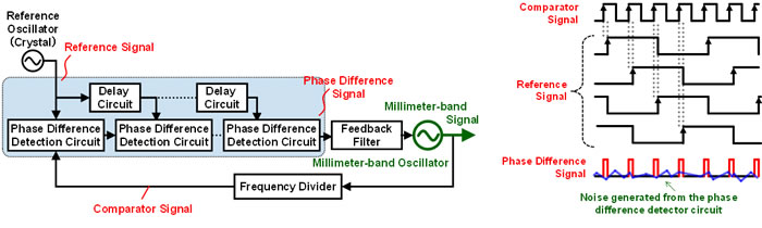 Figure 4. Newly-developed signal-generating circuit and timing illustration