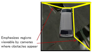 Figure 2: Conventional sonar-based obstacle detection view