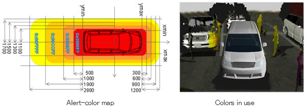 Figure 5: Transparent color overlay indicates degree of collision risk