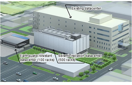 Figure: Exterior view of Akashi System Center