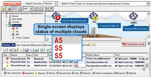 Single-screen display status of multiple clouds