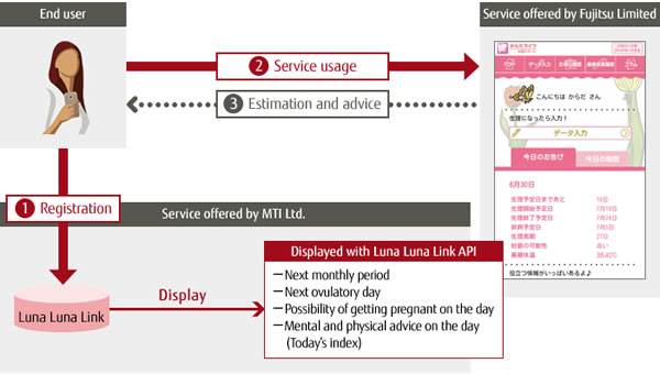 Image of the New Service
