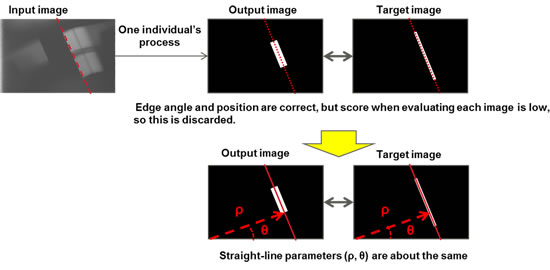 Figure 4: How generated images are evaluated