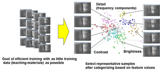 Figure 5: How training data is selected