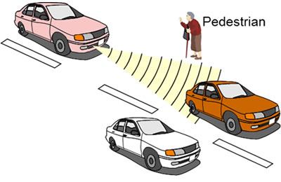 Figure 1: Detecting nearby cars and pedestrians with millimeter-wave radar