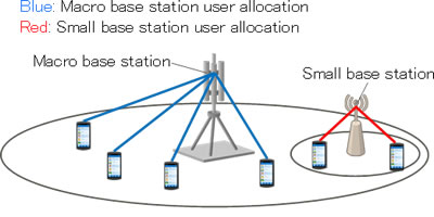Figure 1: Designing base station allocation using existing fast-calculation techniques