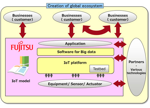Image of "Human-Centric IoT"