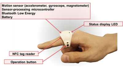 Figure 2: The ring-type wearable device