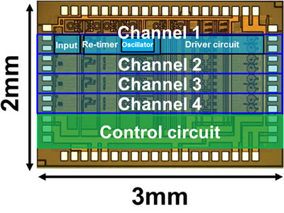 Figure 2: Prototype four-channel re-timer, integrated, optical transceiver chip