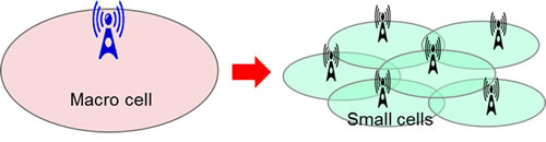 Figure 1: Small-cell technology