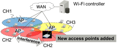 Figure 1: Wi-Fi system schematic